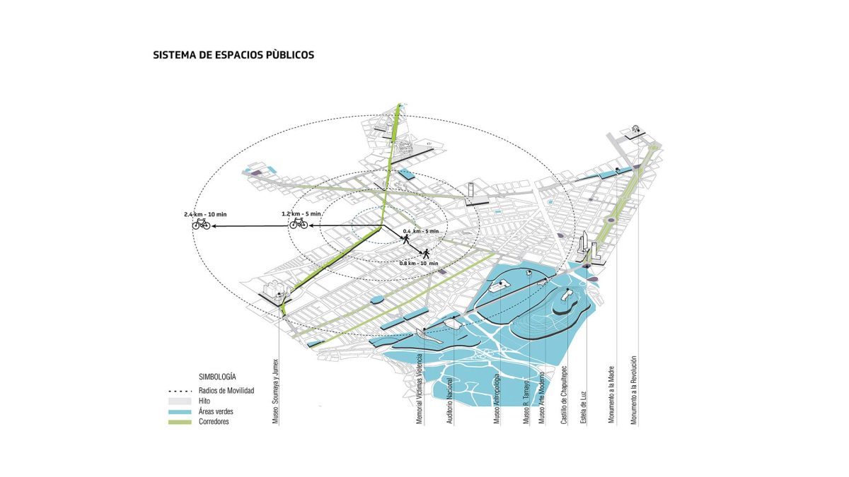 Urban Forest – Cuernavaca Railroad